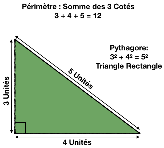 Pythagore, Triangle rectangle et corde à 12 Noeuds