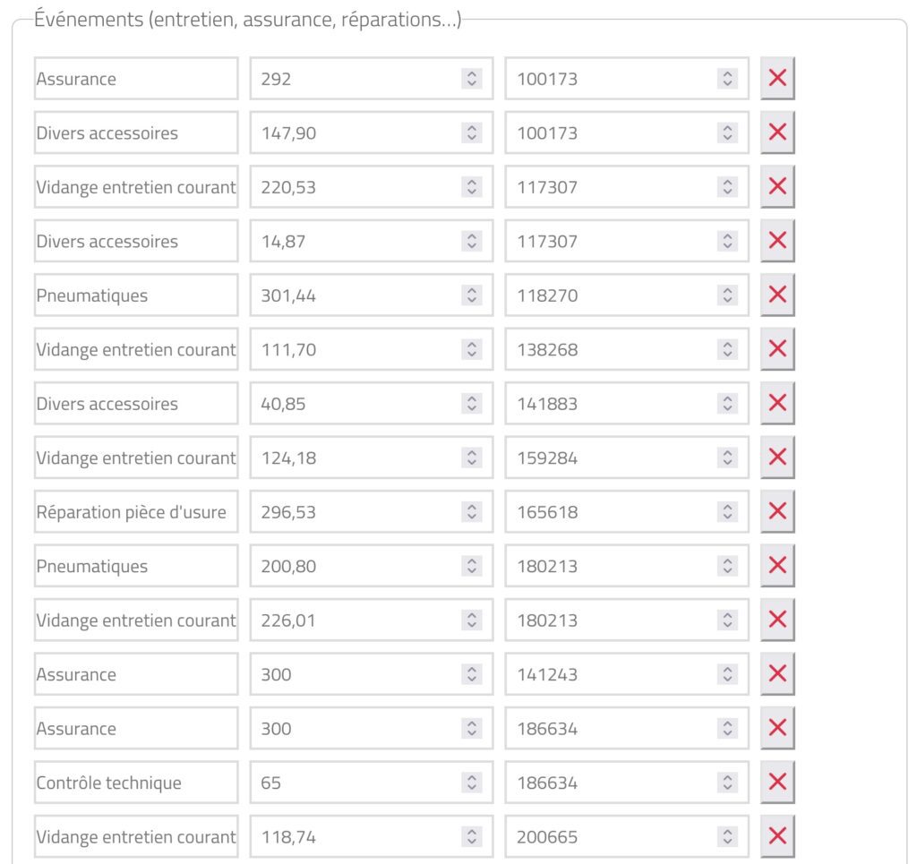 Liste des dépenses de mon Peugeot Partner II 1