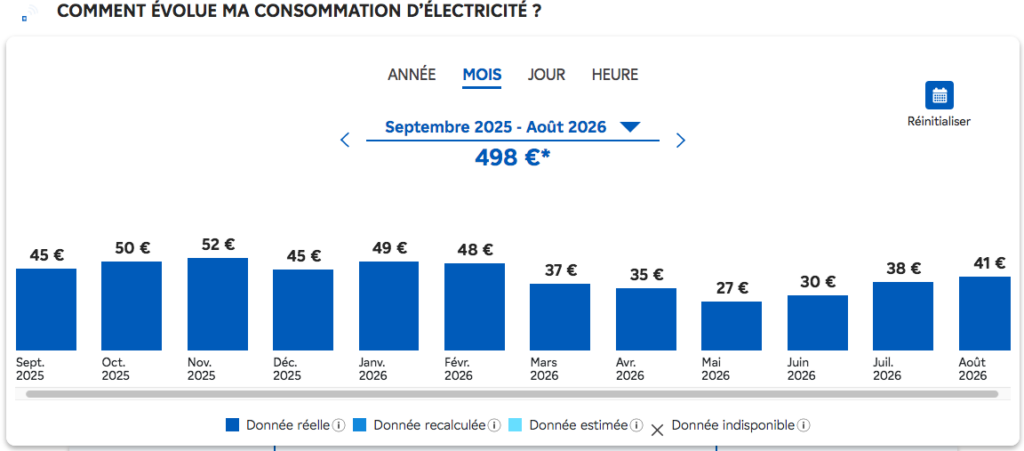 Consommation Electrique 2025 2026 euros